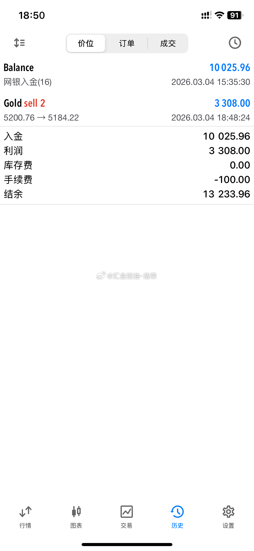 恭喜杨先生拿下首胜开门红！投资时，我们无法预知结果，却依然选择出发。人生亦是如此