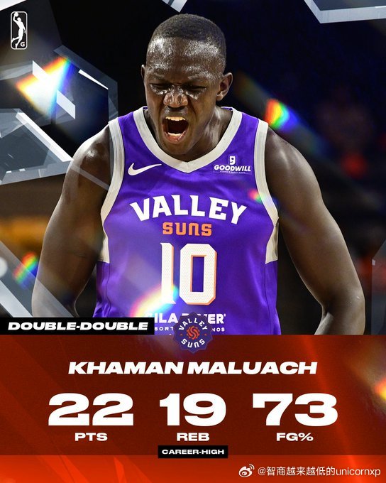 22分19板4帽，马鲁阿奇最近在G联赛也是越打越好了2025nba选秀NBA