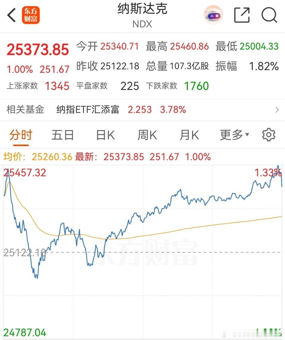 晚上小纳又涨了 