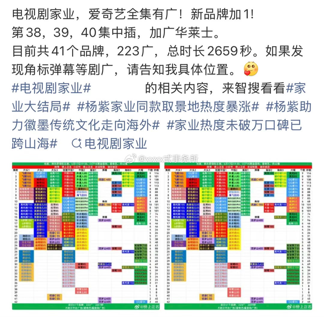 杨紫家业，爱奇艺全集有广