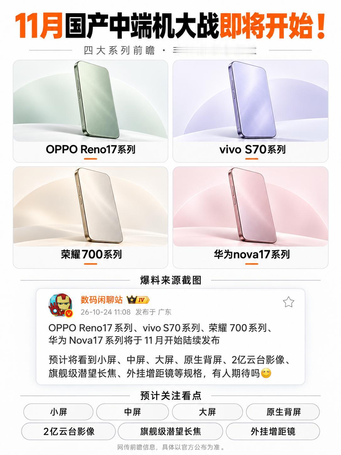 配置卷爆！11月这四款中端机你期待谁？
9-10月的旗舰手机大战告一段落了，由于