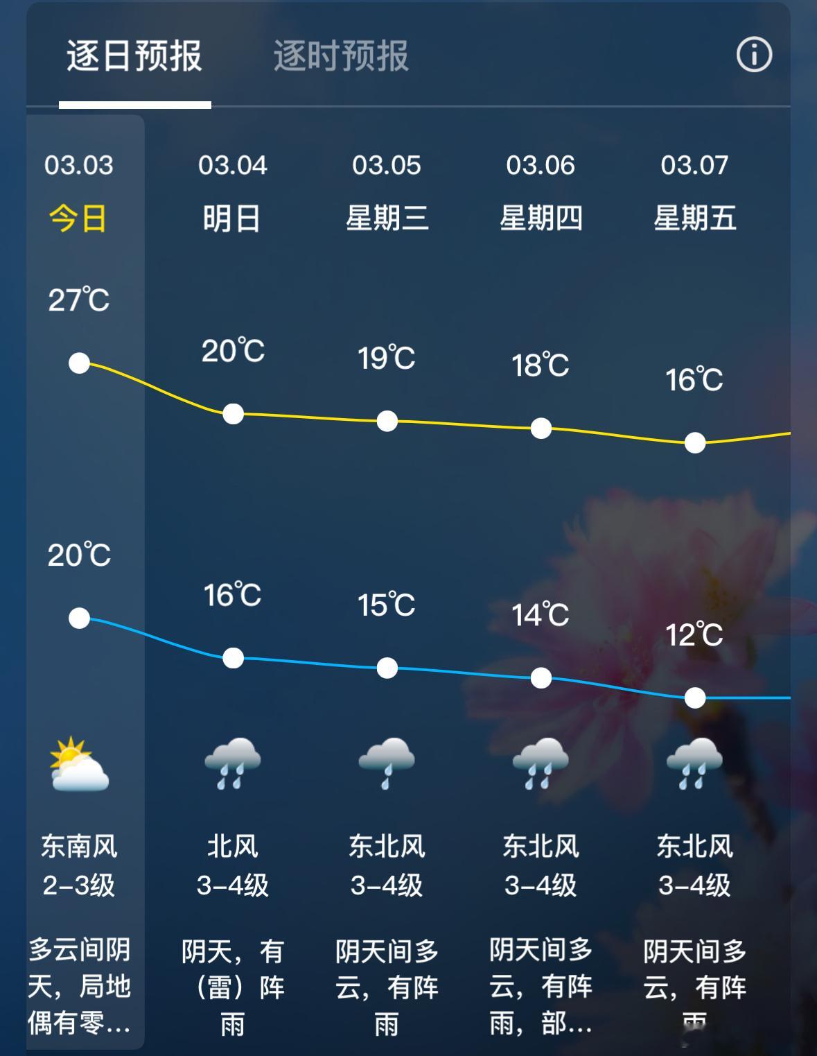 一天之后从夏天到秋天再到冬天还下雨 这是要怎样呢 