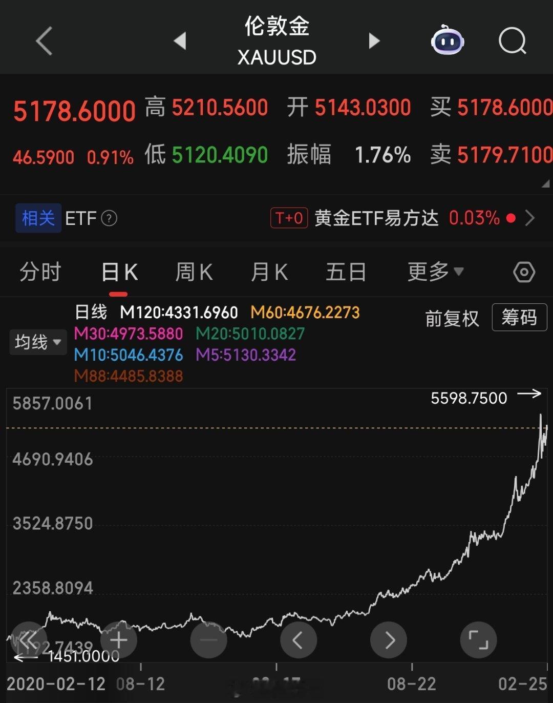 金价高的已经推出红绳戒指了金价，金价的本质：不生息的终极避险货币它是信用货币的对