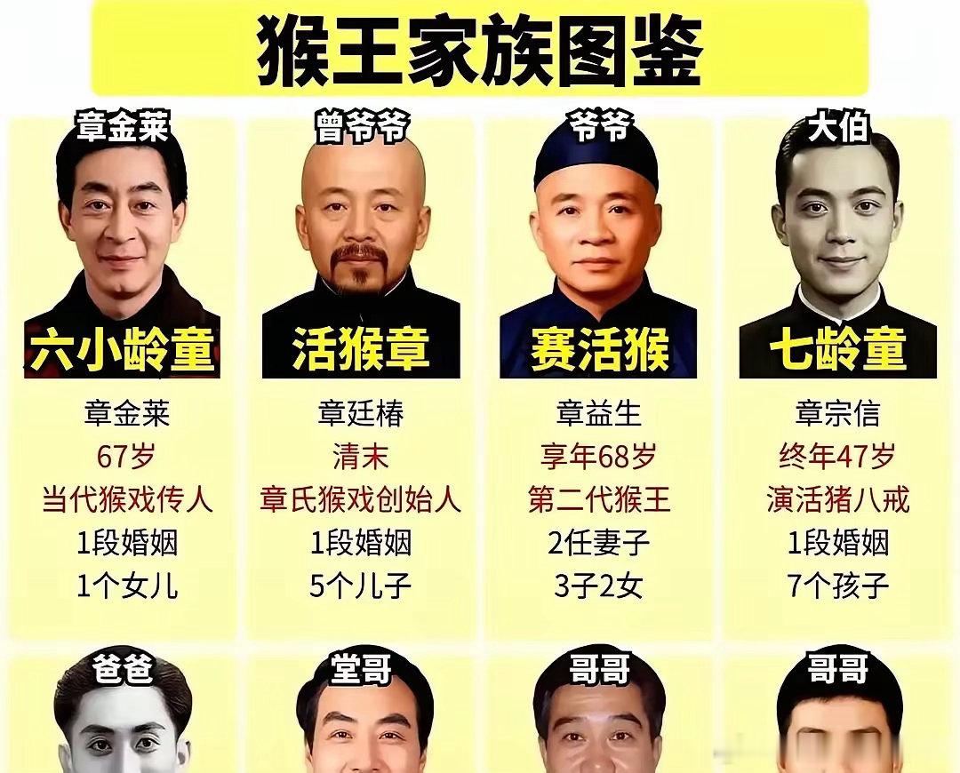 六小龄童演六年孙悟空，总片酬不到两千块。演小白龙的王伯昭只演三集，片酬一千五。这