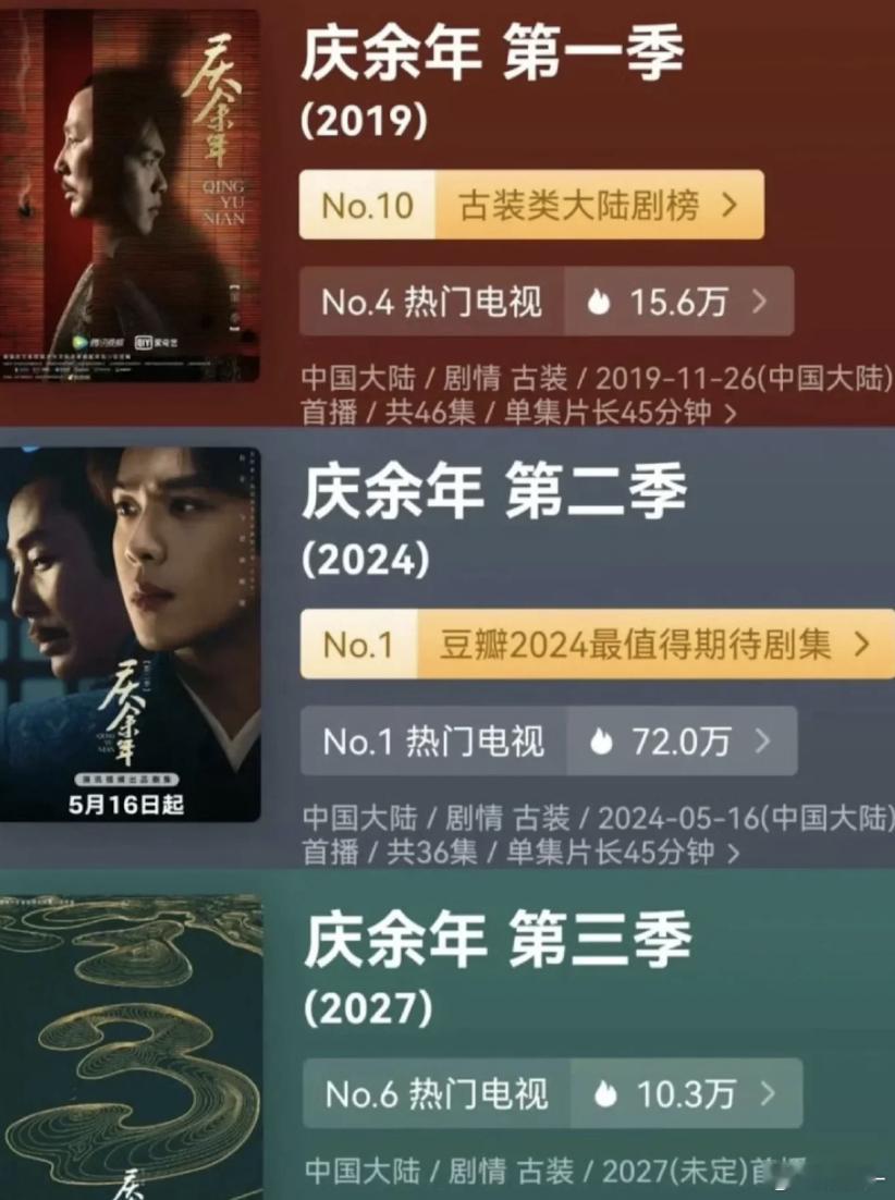 庆余年你抓紧时间啊，渐渐的 张若昀 李沁 郭麒麟 宋铁 都请不起了 陈道明打不动