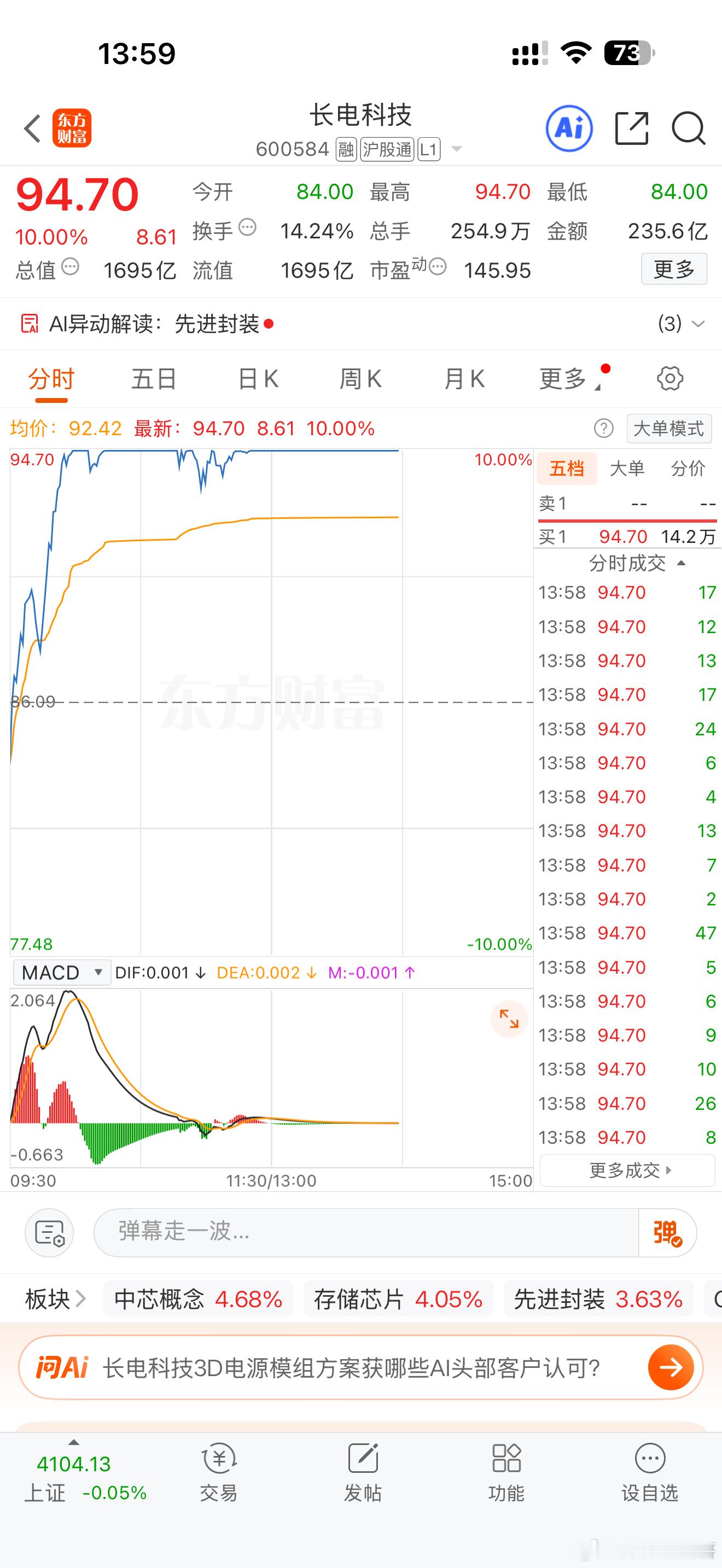 开盘1小时，还算稳定。探路者和长电今天不错。继续保持，期待大肉……注意了，个人实