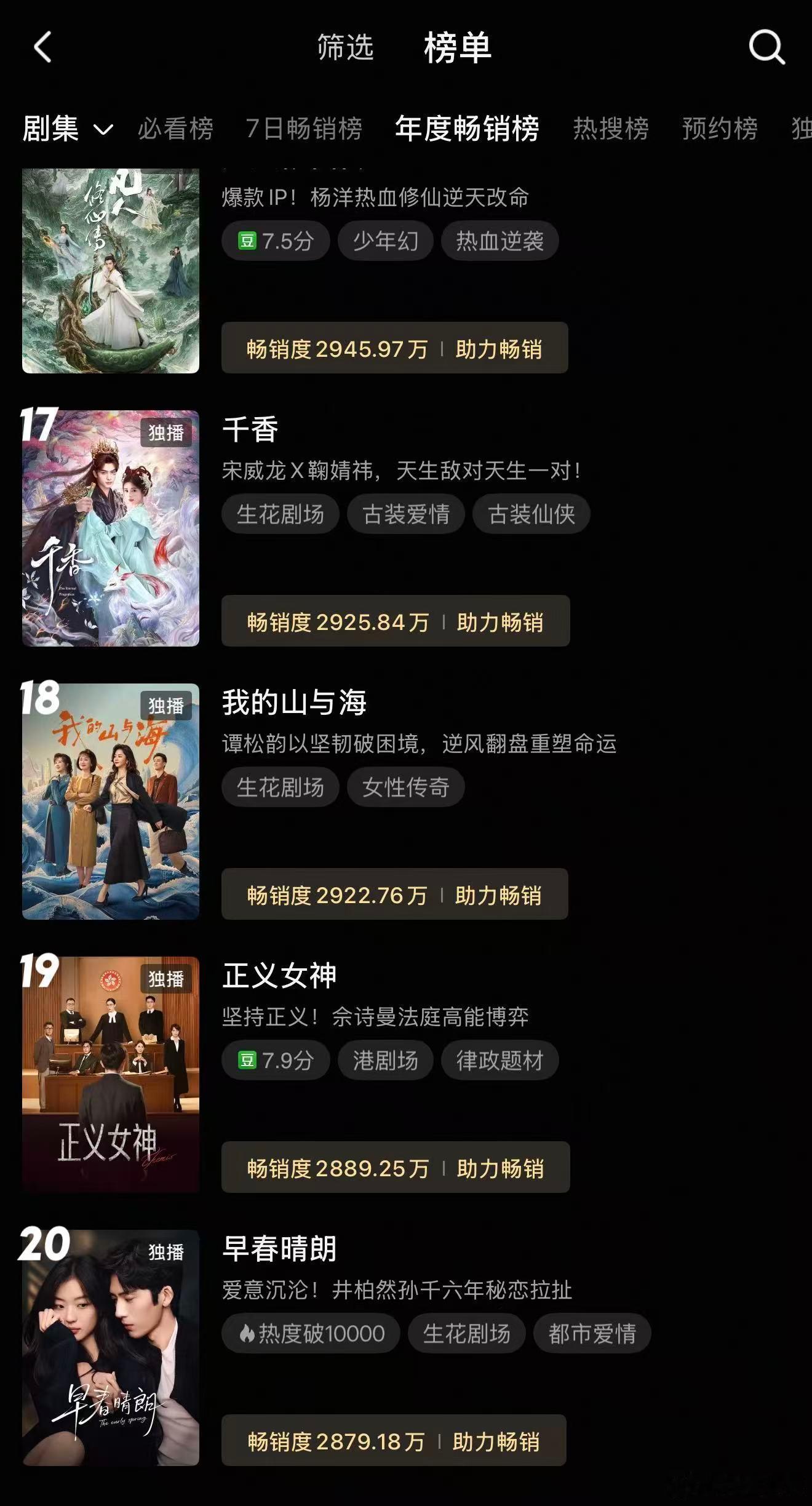 早春晴朗开播第四天进年榜 速度很快，确实可以算现偶黑马，路人盘进场[doge]早