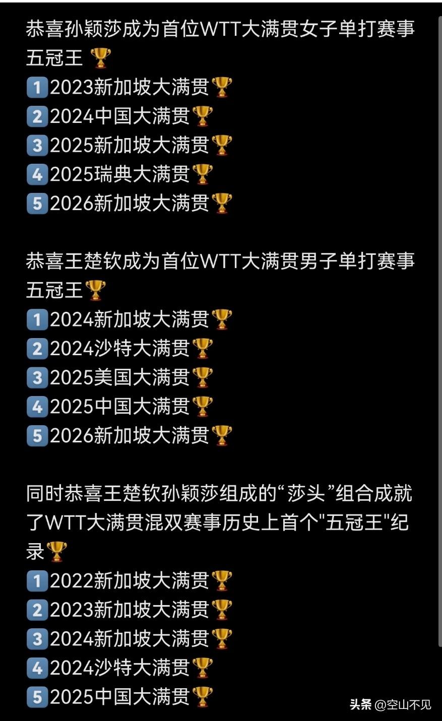 分则各自为王，合则天下无双
孙颖莎首位WTT大满贯赛事女子单打五冠王
王楚钦首位