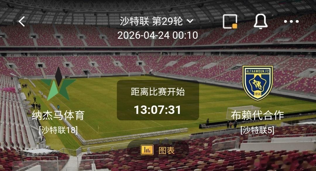 纳杰马体育 vs 布赖代合作 一、纳杰马体育  有利情报在近10场沙特联比赛中，