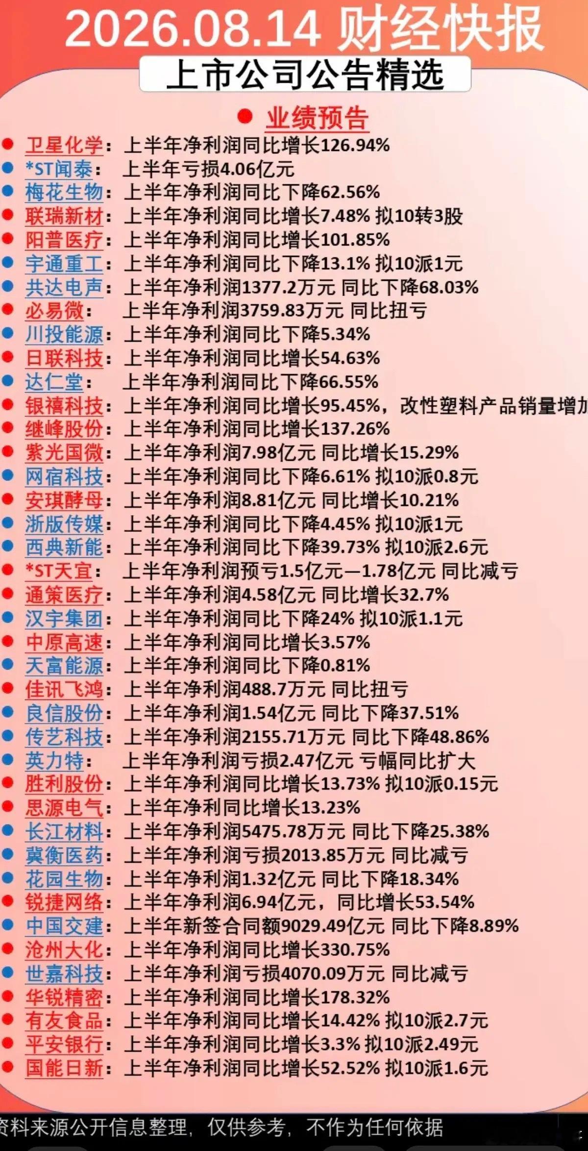 8.14周五  晚间：财经热点+公告精选！半年报业绩披露汇总39家公司披露半年报