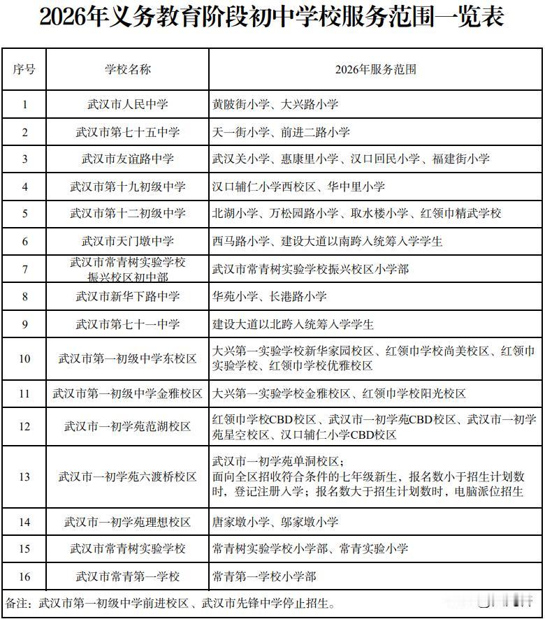 5 月 20 日官宣！2026 年江汉区中小学学区划片正式公布

5 月 20 