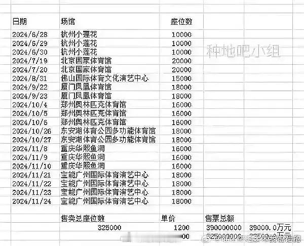 十个勤天演唱会汇总  半年开了二十场 ​​​