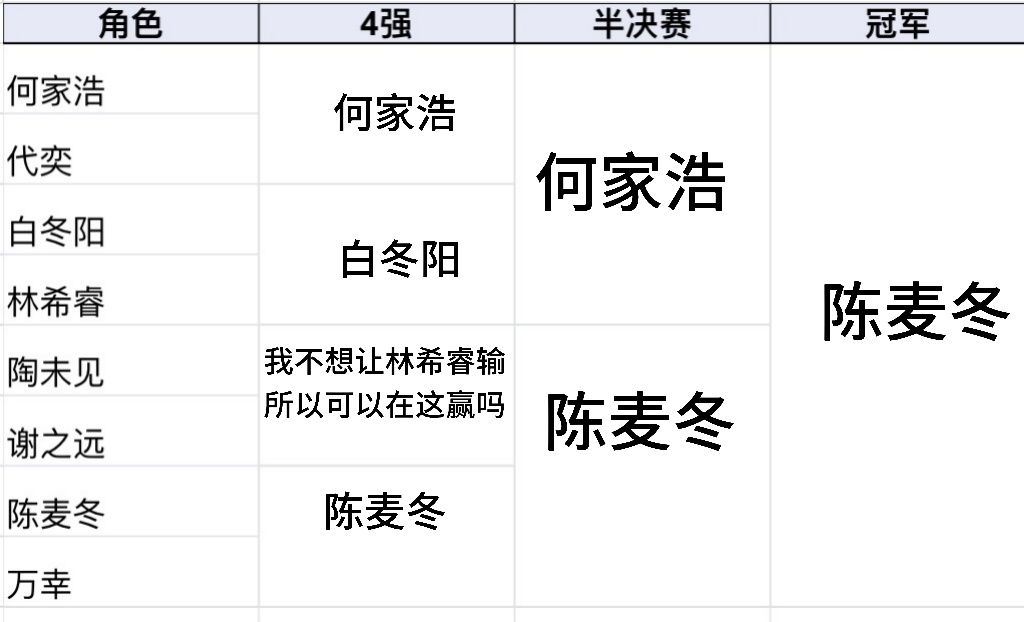 严肃答题 