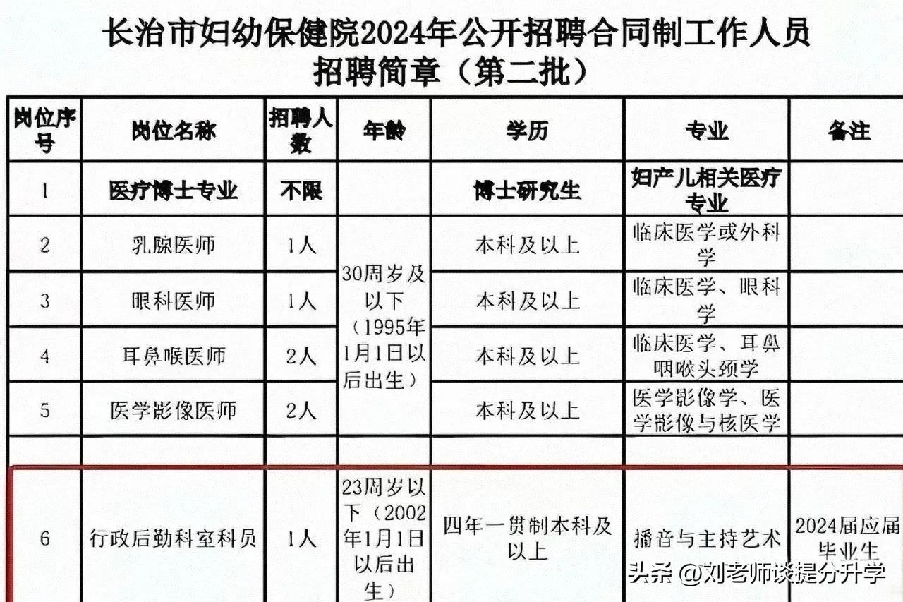 合同制都这么拼了吗？这“萝卜岗”真是绝了。[赞][赞][赞]
行政后勤人员要求是