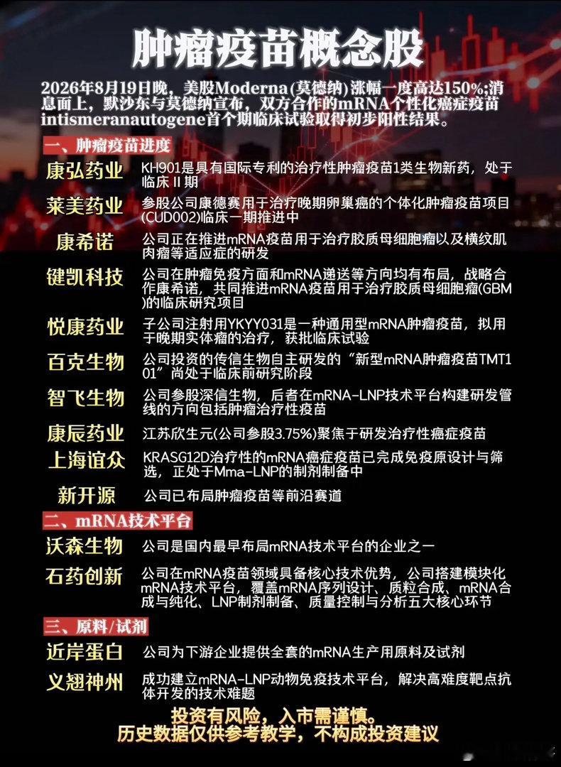 海外临床传来喜讯，肿瘤mRNA疫苗的热度要理性看待大洋彼岸临床数据传出积极信号，