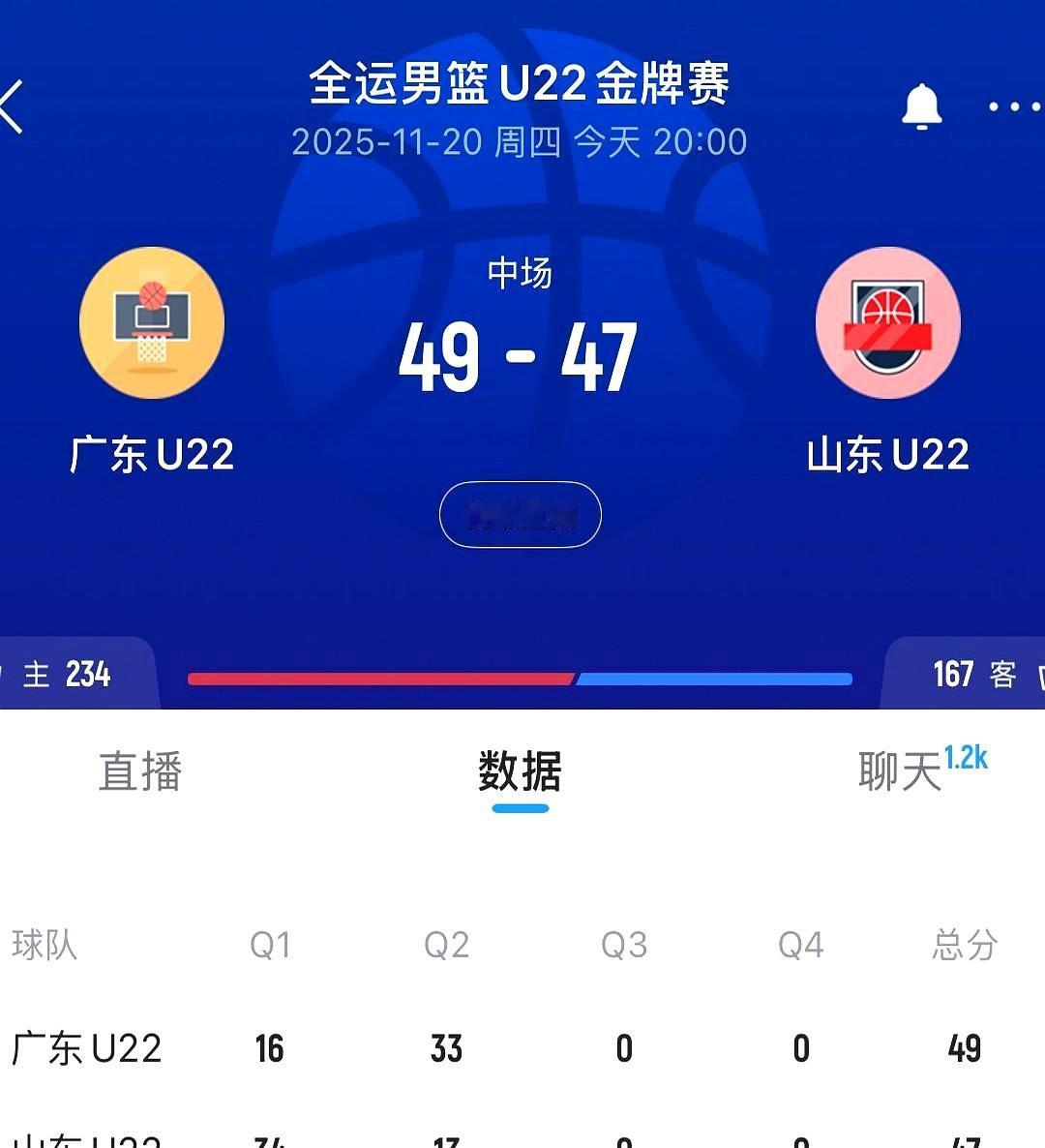 第一节山东把广东打傻
 

全运会U22男篮决赛，山东碰广东，巩晓彬对上郑永刚。