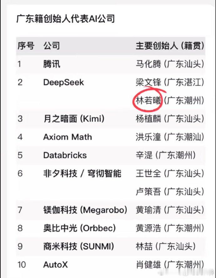 潮汕人真厉害 