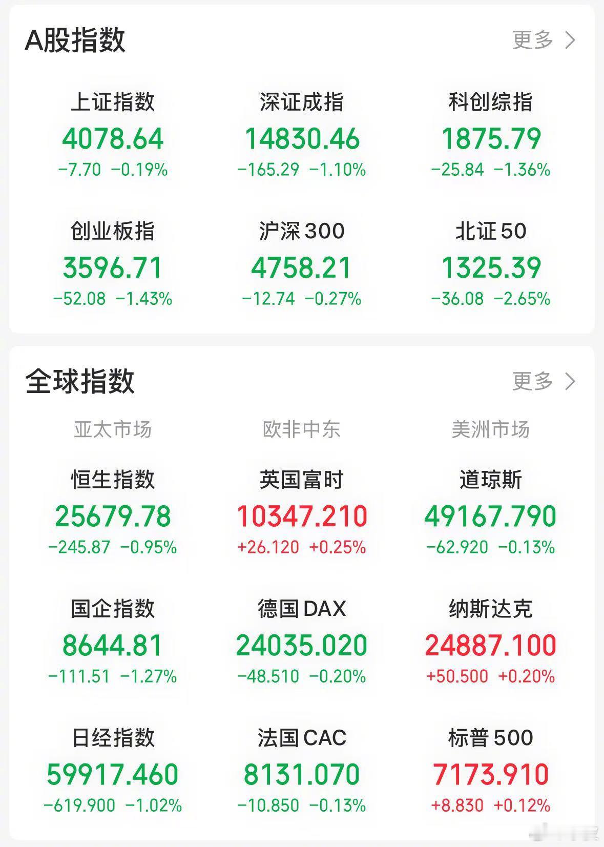 【今日看盘】整个 A 股最讲“政治”的板块应该是大金融。在大金融中间最讲“政治”