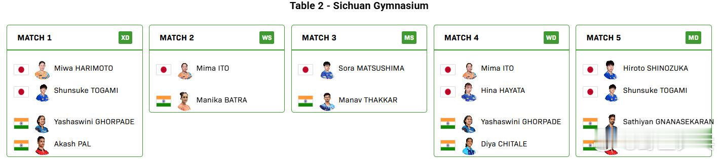 混团世界杯日本vs印度2025成都混团世界杯小组赛第二轮，日本vs印度对阵名单公