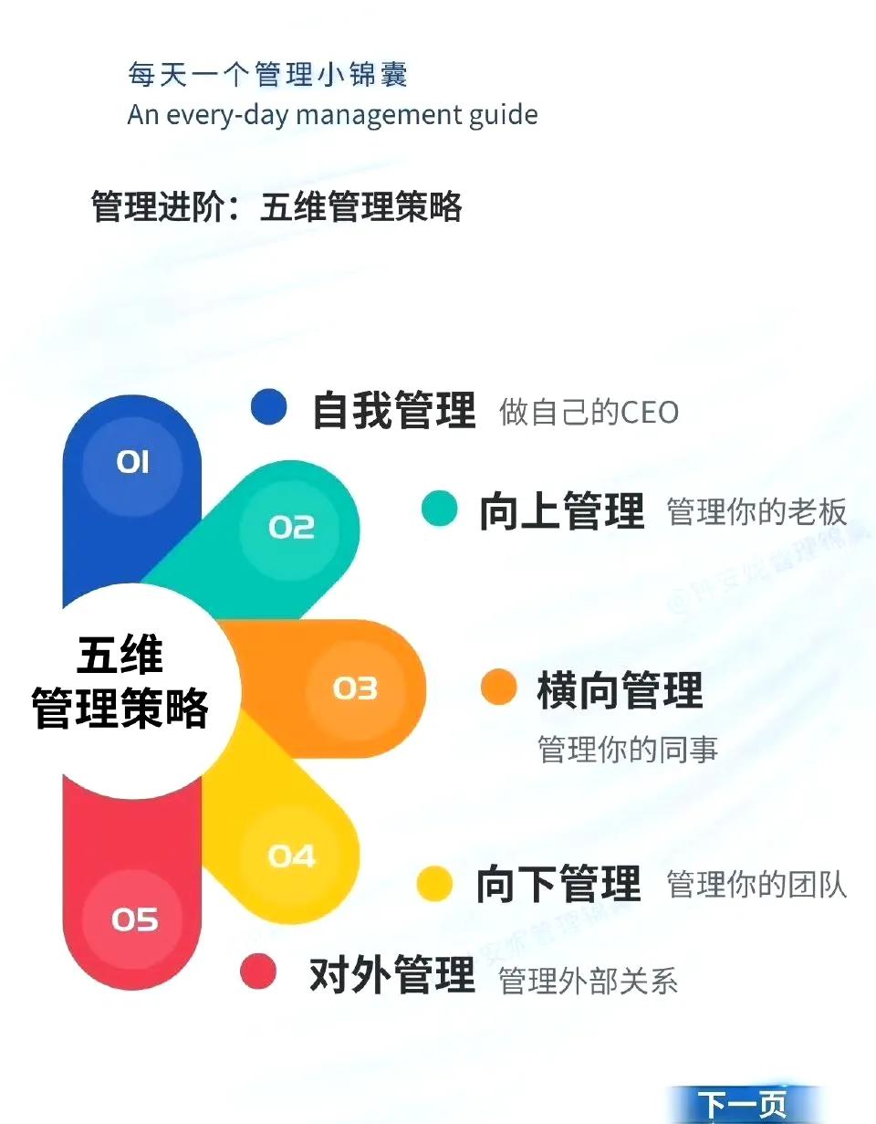 走上管理岗，要懂得：五维管理