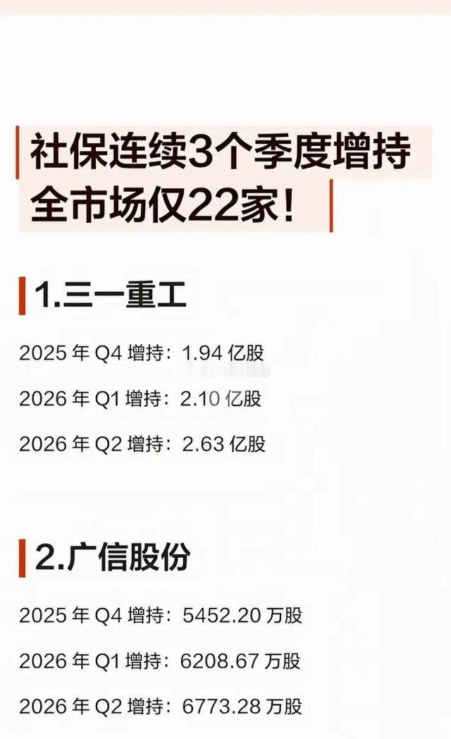 稀缺！社保基金连续3个季度加仓，全市场仅22家标的曝光，国家队重仓的方向值得参考