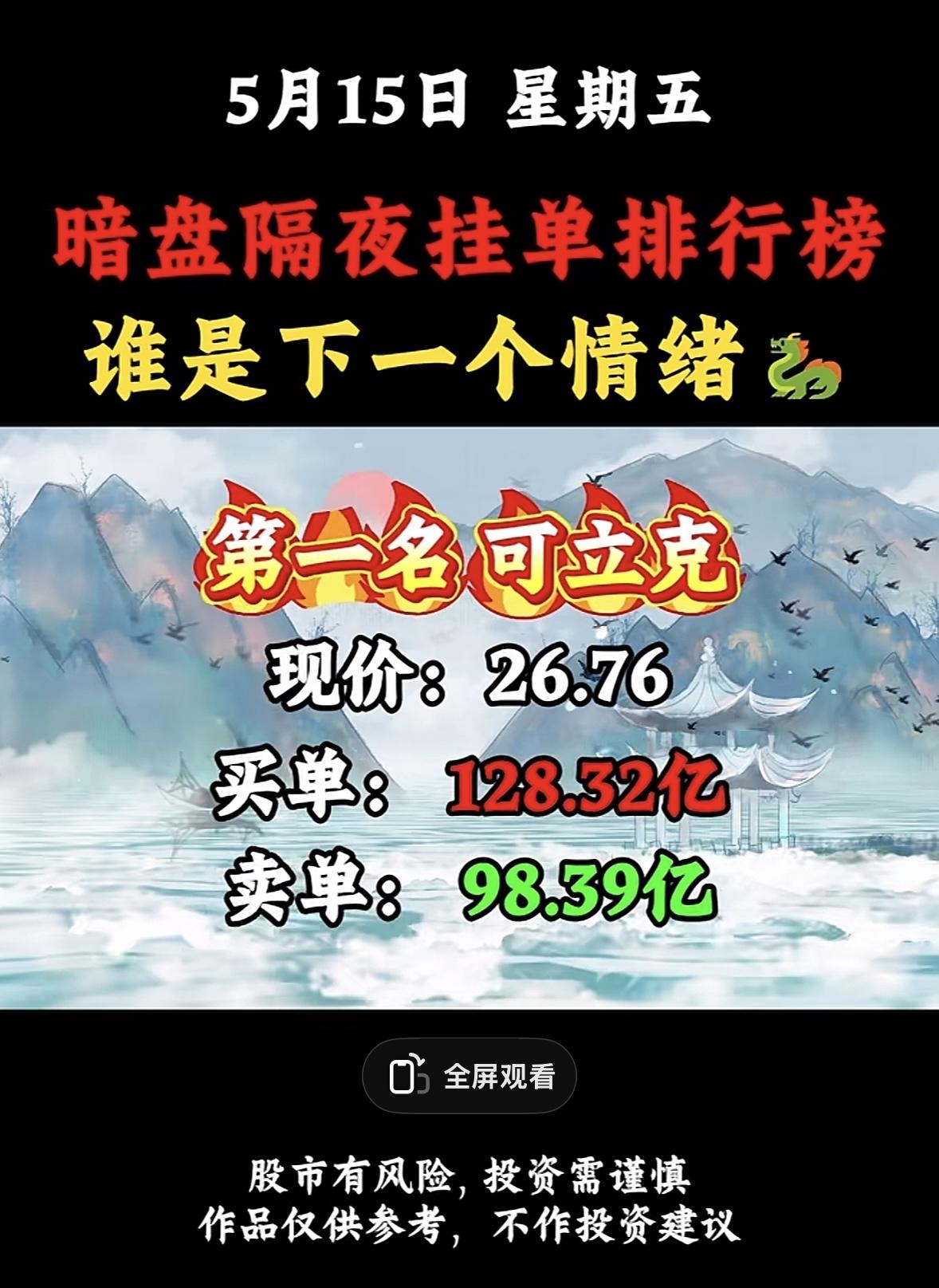 5月15日周五暗盘隔夜挂单排行榜揭晓

3月27日暗盘隔夜挂单排名新鲜出炉，蒙娜