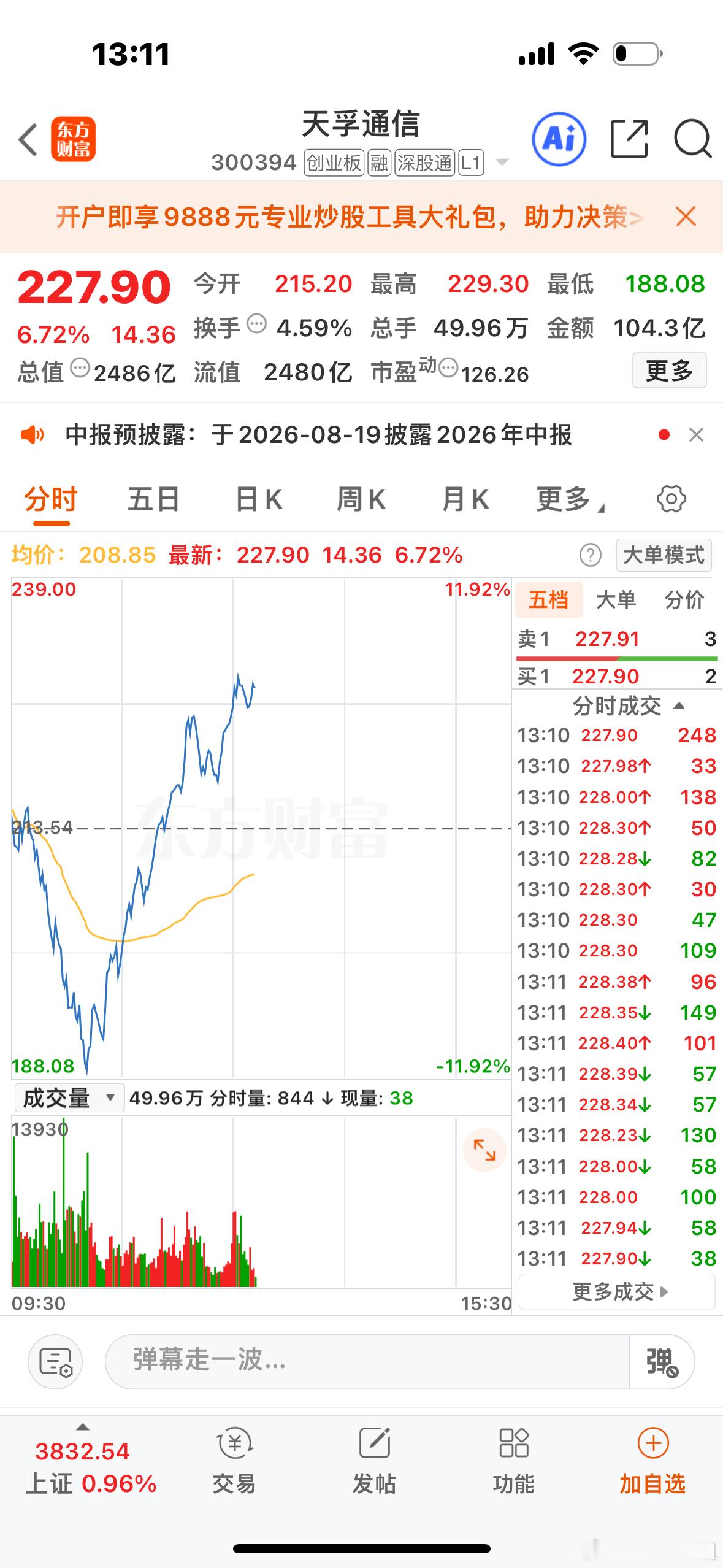 前面分享的天孚通信起来了！你们的成本多少？评论区交流一下！上机的回复888！大腿