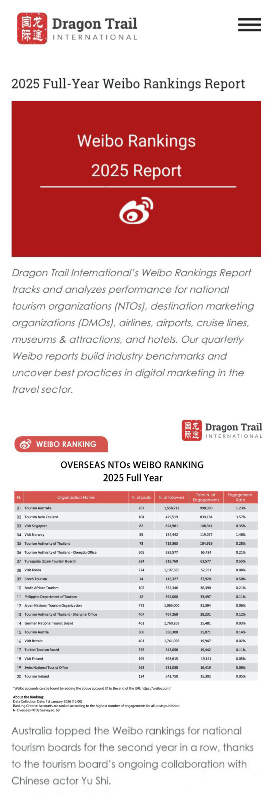 于适代言澳旅局双平台年榜第一于适代言的澳大利亚旅游局登顶”2025年度国家旅游局