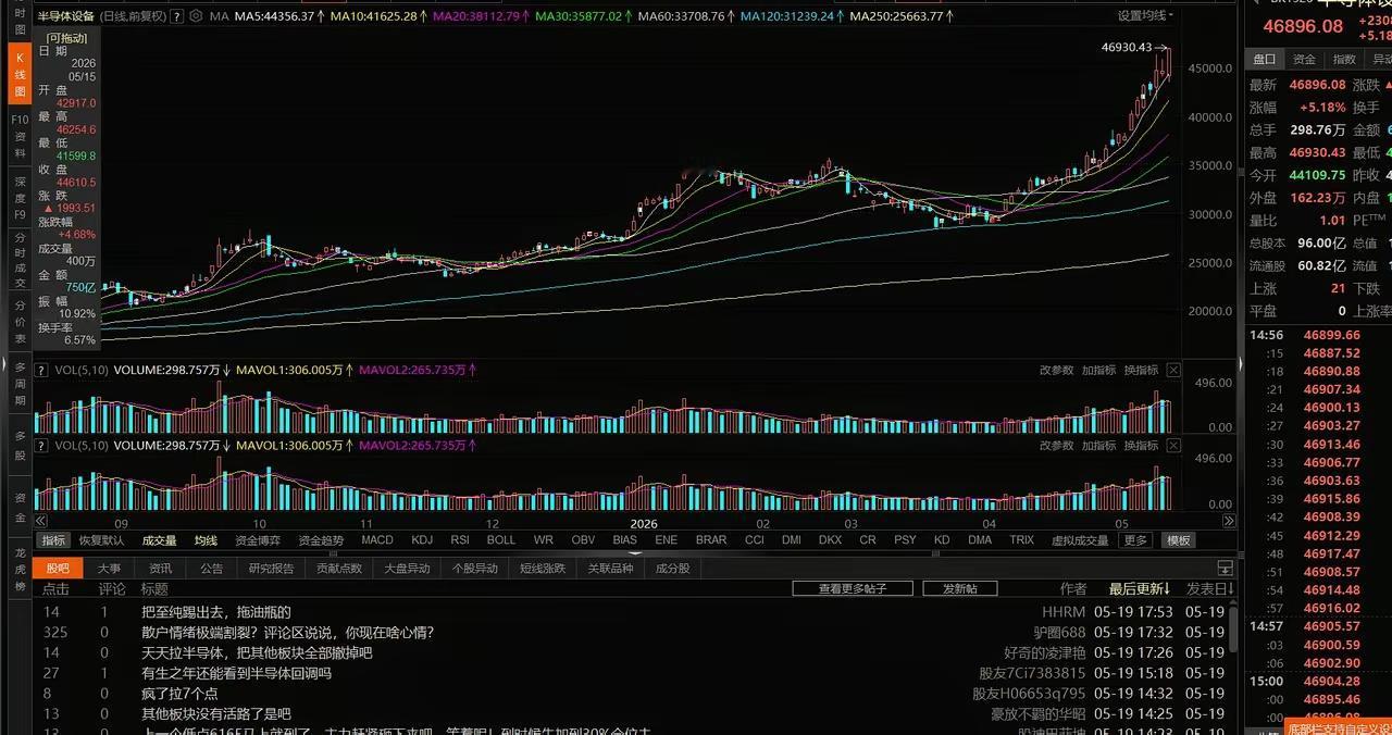 半导体和CPO今天又飙起来了，这主线看得明明白白——AI硬件就是当前的绝对核心，