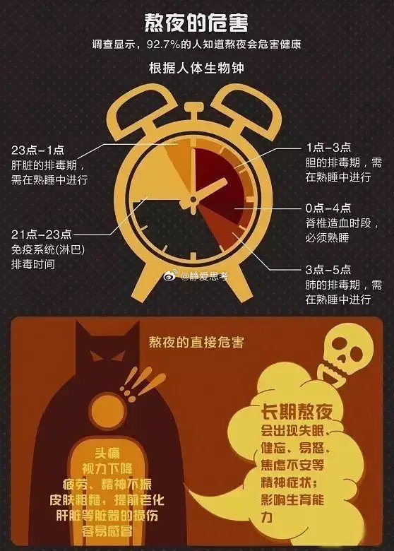 每天只睡6小时身体的变化 快睡 
