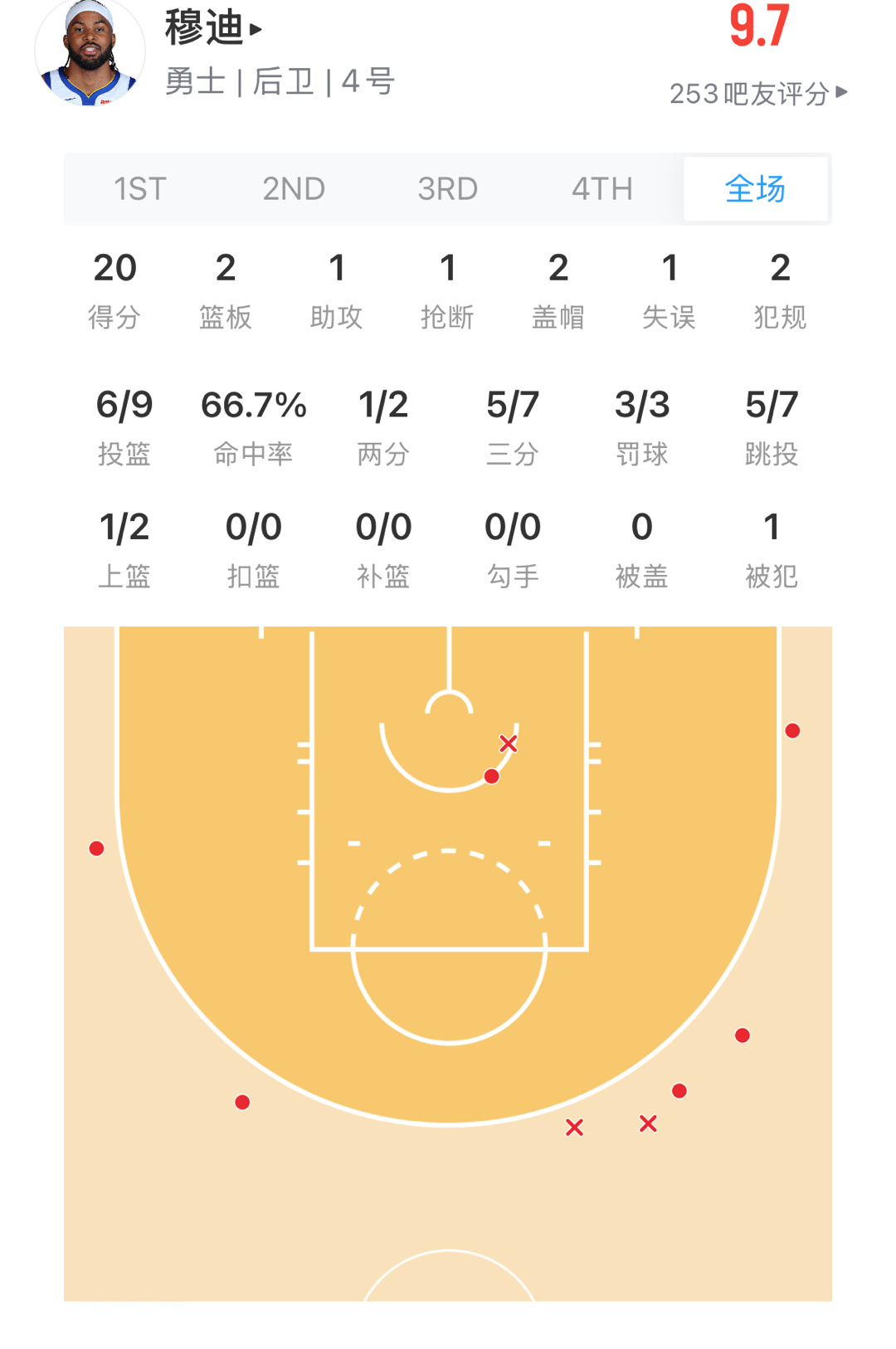 今天的穆迪怎么夸？ ​​​