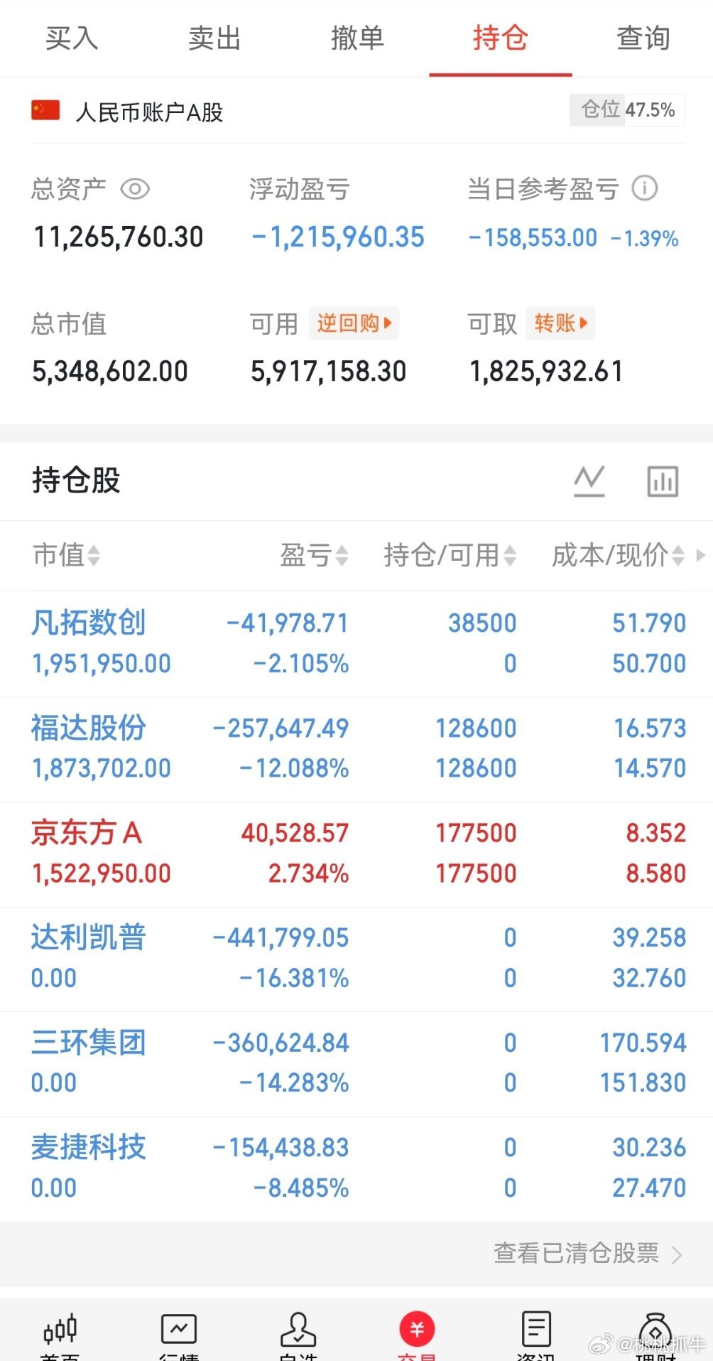 收盘拉，桃桃实盘A股记录来了！ 30天翻一倍，是目标也是挑战——关注我，一起验证