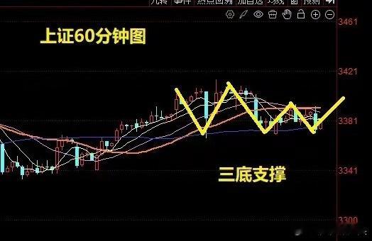 午评： A股早盘弱势探底回升，多头结构是否已经破位？莎莎有话要说大家来看看对不对