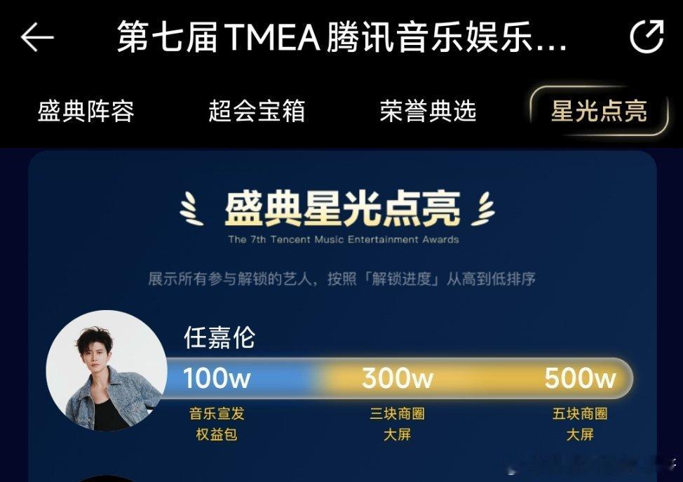 任嘉伦 恭喜任嘉伦也谢谢大嘉的努力！500万星光点亮目标达成！任嘉伦腾讯音乐娱乐