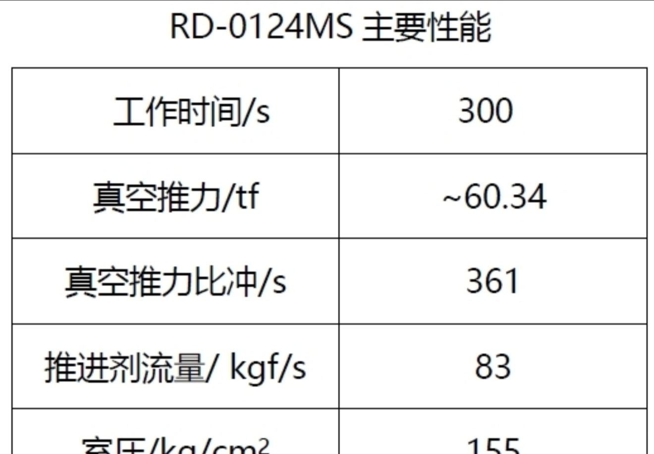 【俄罗斯航天 沃罗涅日化学自动化设计局KBHA股份公司（隶属于俄航天国家集团动力