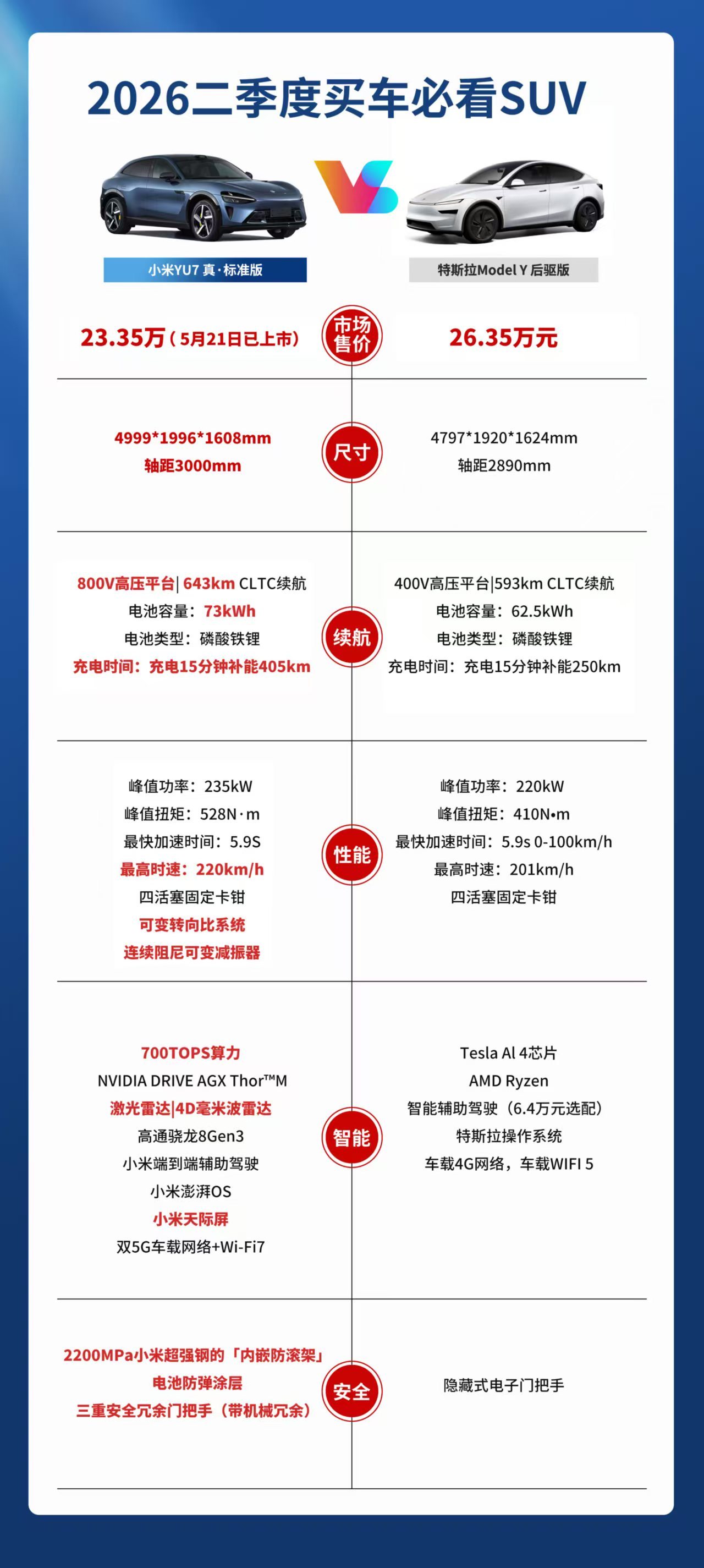 雷总这波复盘是真敢说啊，两胜八败还大大方方摆出来，比那些藏着掖着的实在多了。说实