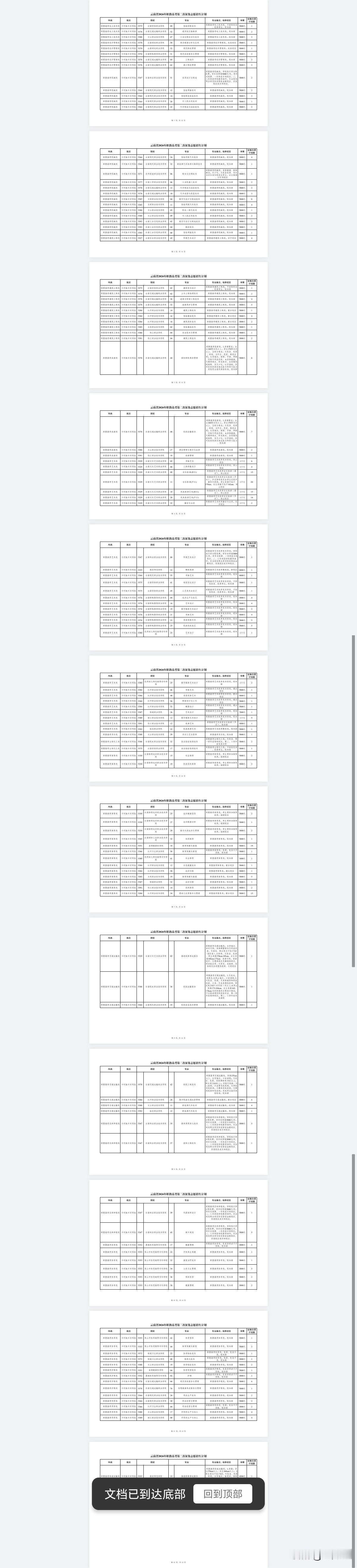 云南2026职教高考、春招第二次征集志愿今天14点开启至明天中午12点，千万不要