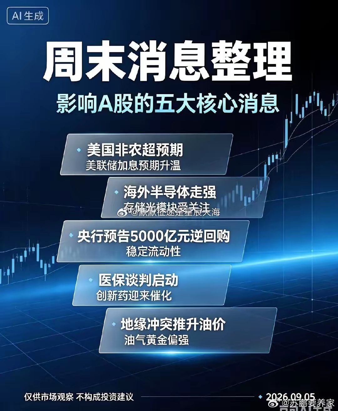 周末消息整理：影响 A 股的五大核心消息美国非农数据大超预期，美联储加息预期升温