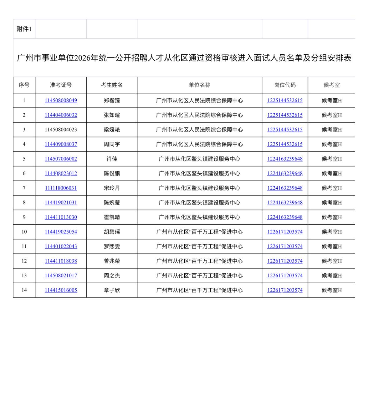 名单已出！广州从化事业单位面试安排公布

📌 发布单位: 广州市从化区人力资源