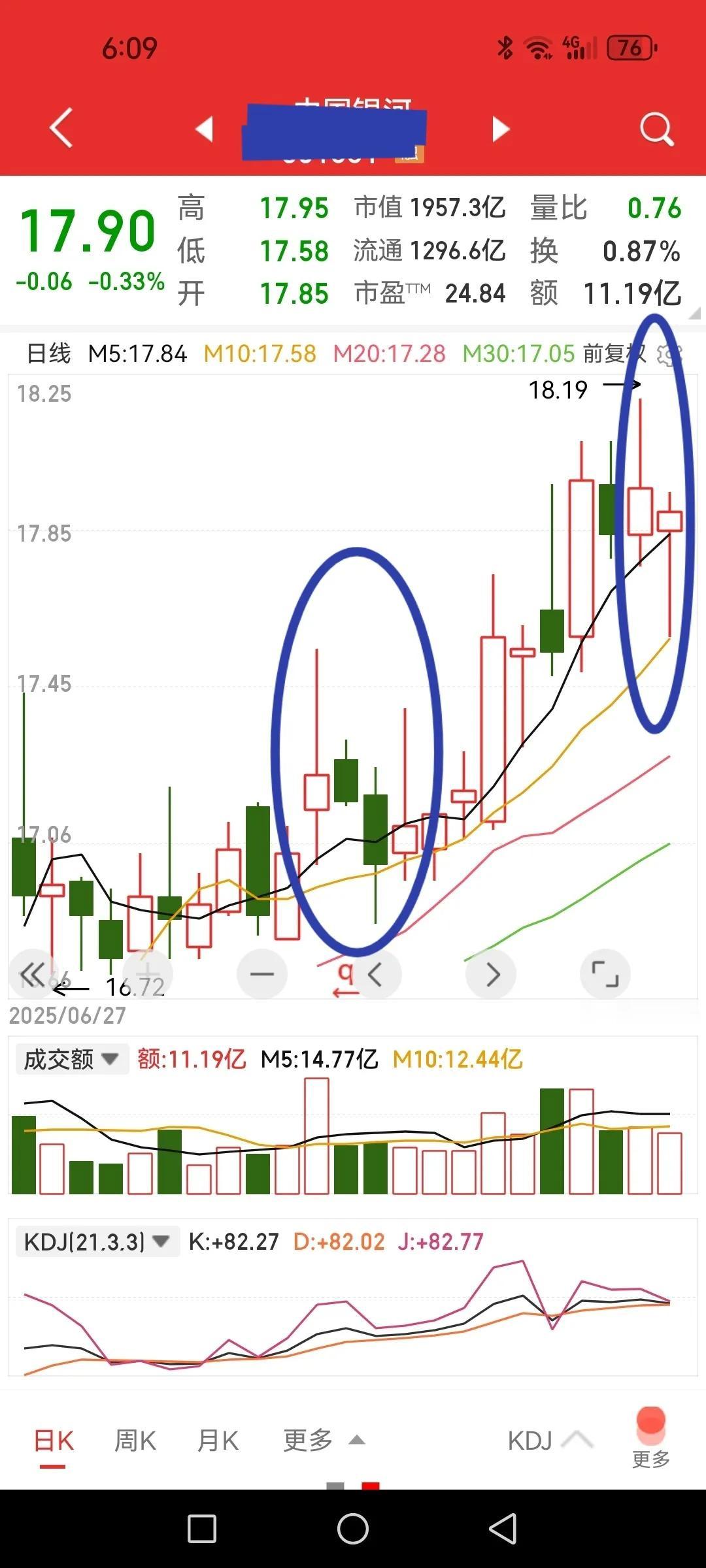 又出现搓揉K线，能不能让人想象一次？

大家不要问具体股票（老铁们肯定知道），这
