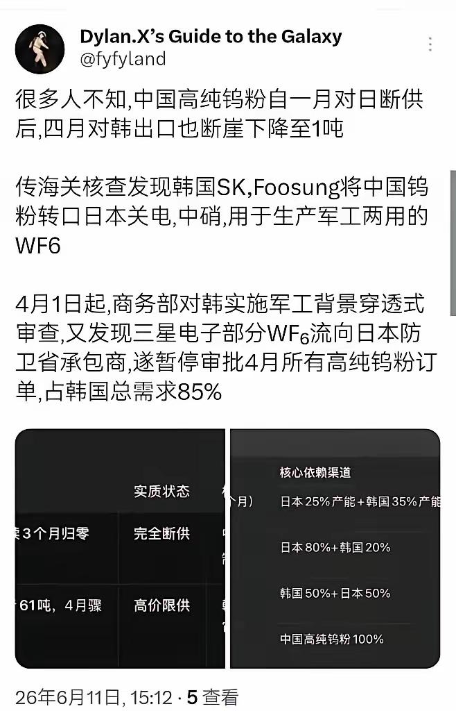 什么是国际贸易的卡脖子？目前钨矿出口就真实的反应了卡脖子从来就不是一句空话。
现