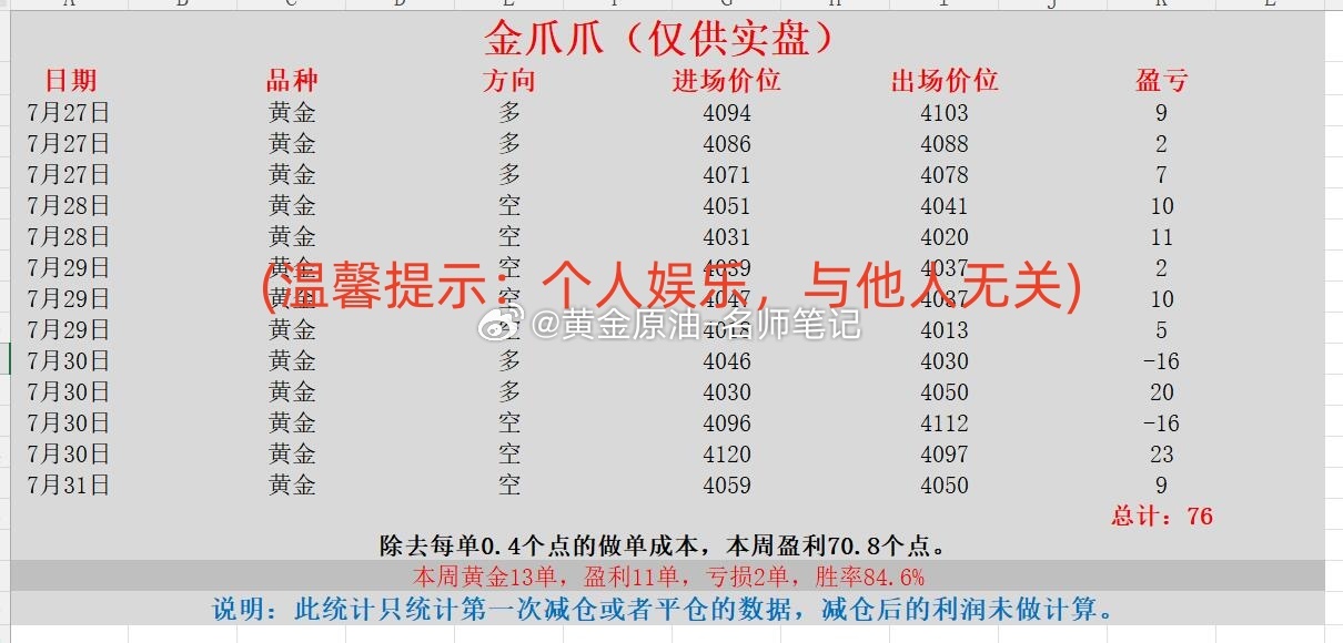 黄金 现货黄金 金价 下周推荐老师【金爪爪】-黄金【张兰】-黄金【苏世晨】-黄金