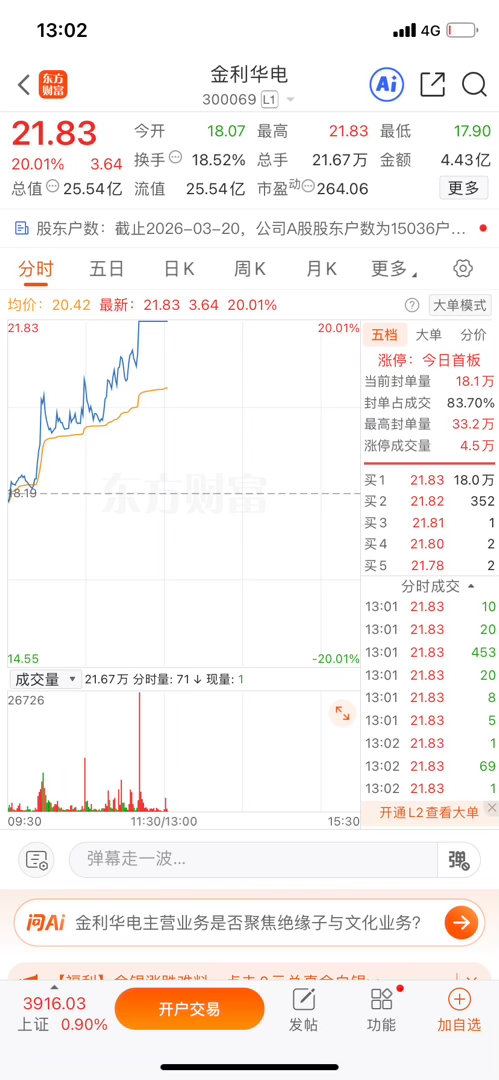 早盘送出的$金利华电(SZ300069)$  稳稳涨停，上车的朋友爽歪歪！ 