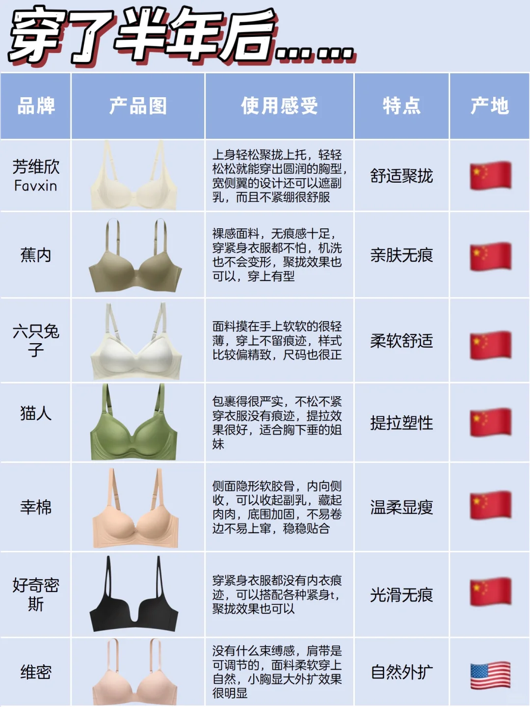 618真心奉劝！选新品聚拢内衣哪个牌子好？