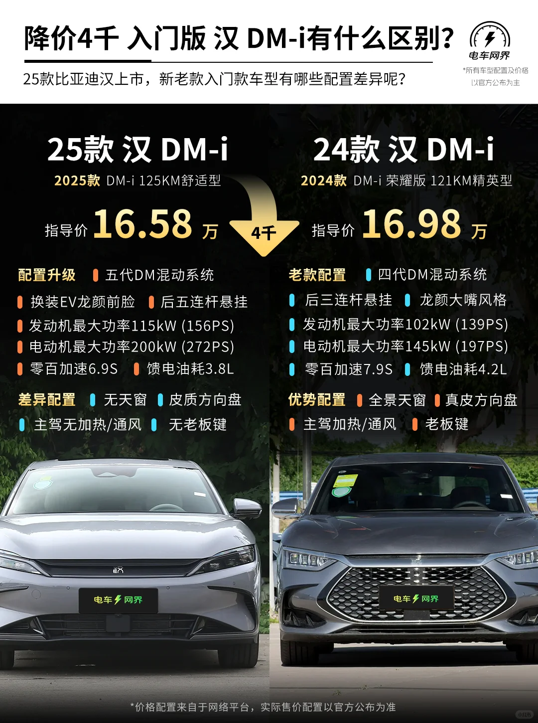 降价4千元 25款比亚迪汉配置有什么变化？