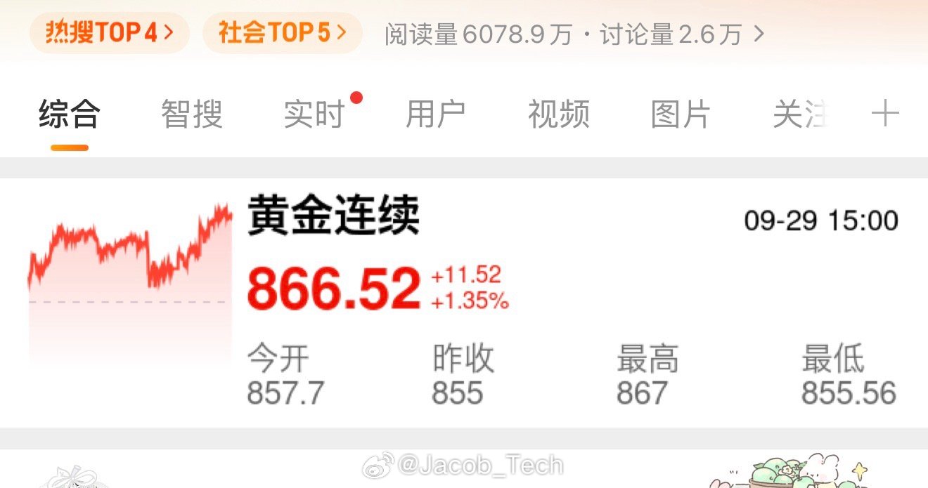 金价 不是？怎么一眨眼就涨到866啦[捂嘴哭][捂嘴哭][捂嘴哭]离谱啊[跪了]