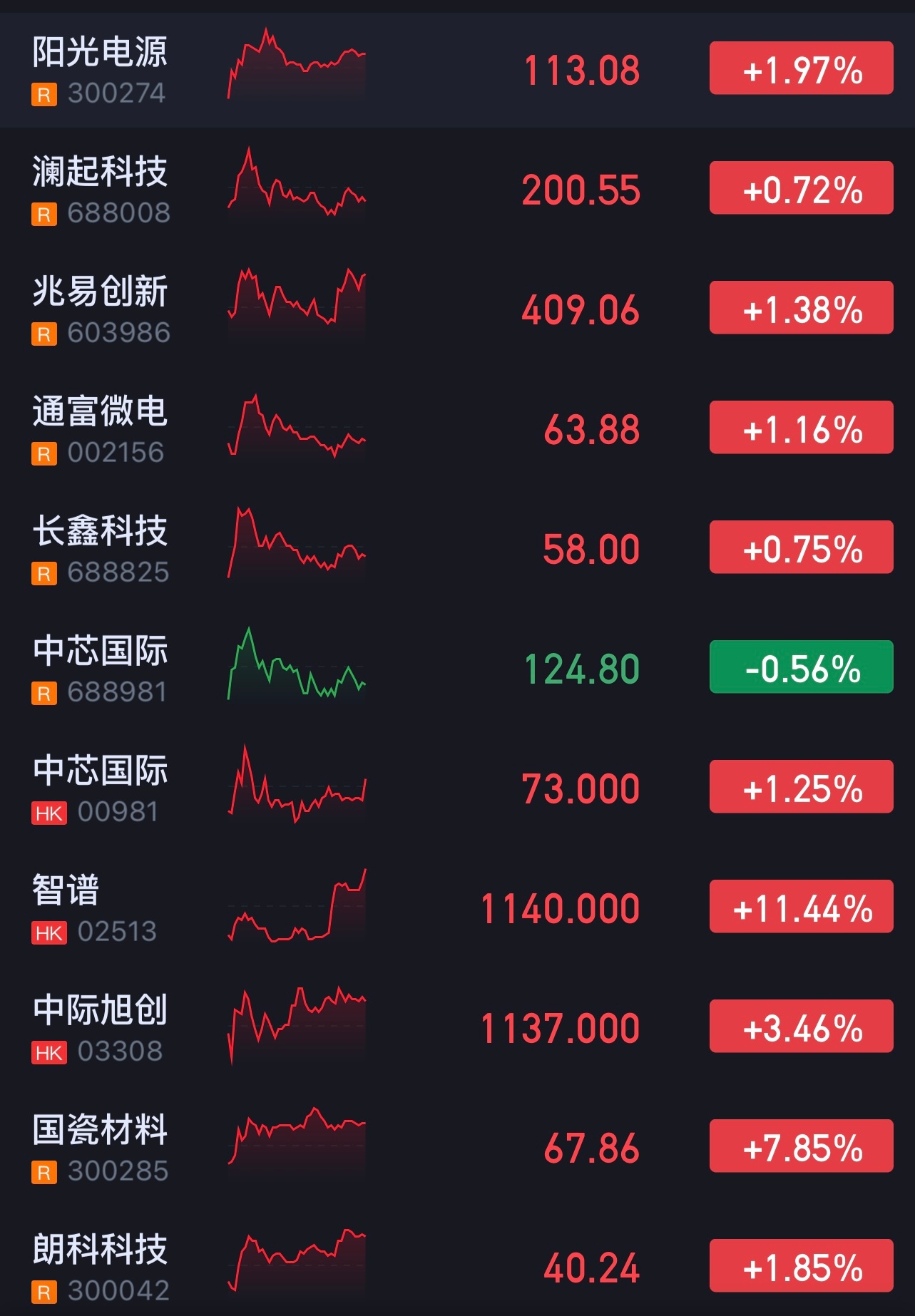 两成仓先出避周末。 