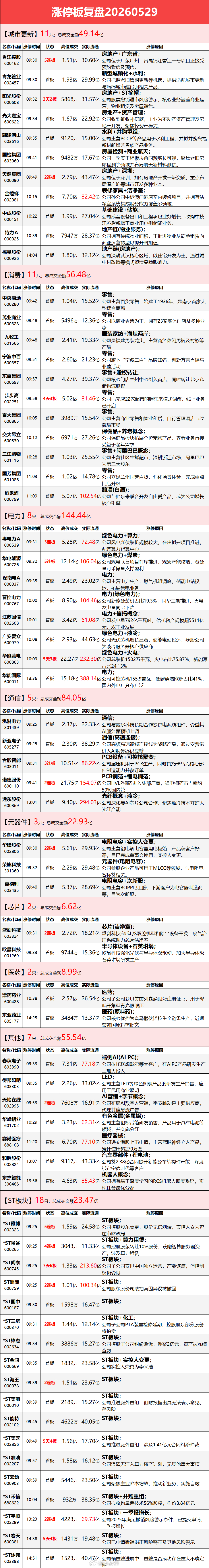 5.29涨停板复盘 