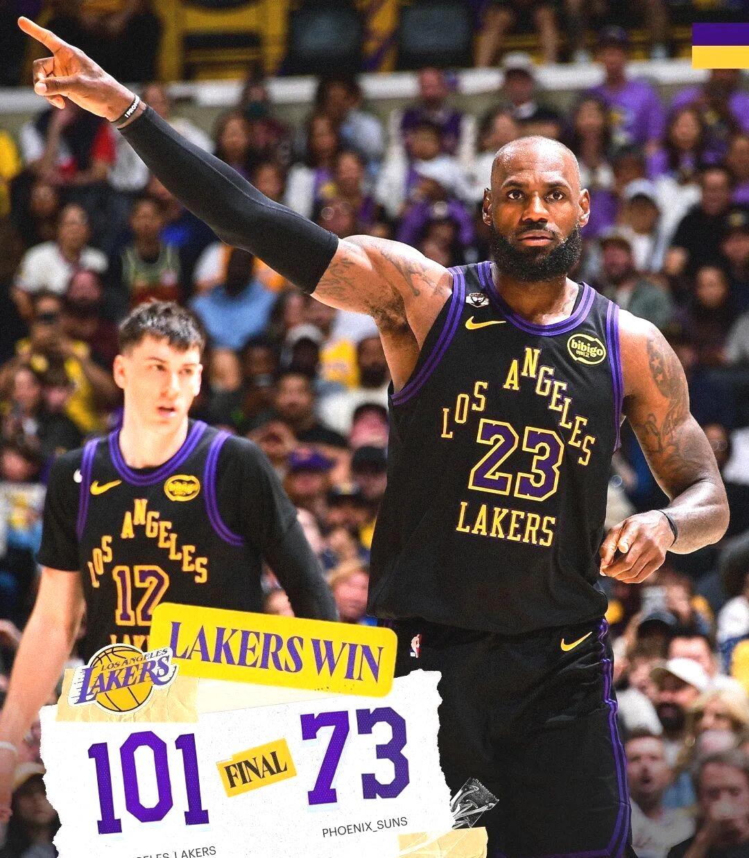 事实证明湖人狂胜太阳，詹姆斯率领的湖人依然是本赛季总冠军的有力争夺者！


今天