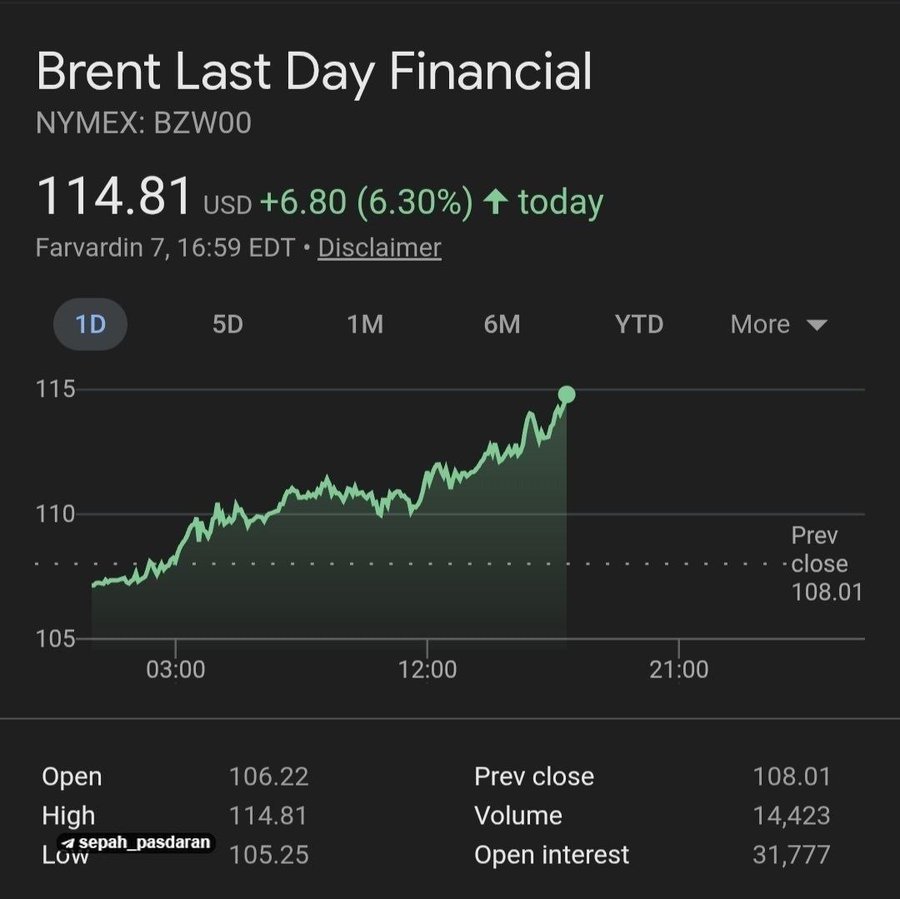 🛢️📈“布伦特”原油价格接近 115 美元/桶玻利瓦尔英雄之地霍尔木兹决战摊